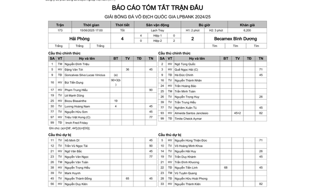 Mất ngôi vua phá lưới ở... phút bù giờ: Tiến Linh nói gì?- Ảnh 2.