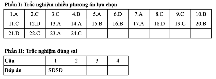 môn lịch sử - Ảnh 6.