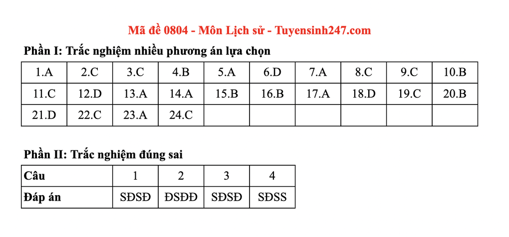Đáp án toàn bộ các mã đề tốt nghiệp THPT 2025 môn lịch sử - 4