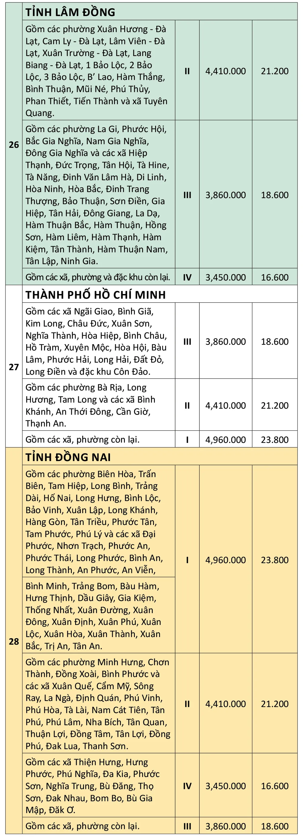 ប្រាក់ឈ្នួលអប្បបរមាក្នុង-34ខេត្ត-ក្រុង-ពី-0172025-8.jpg