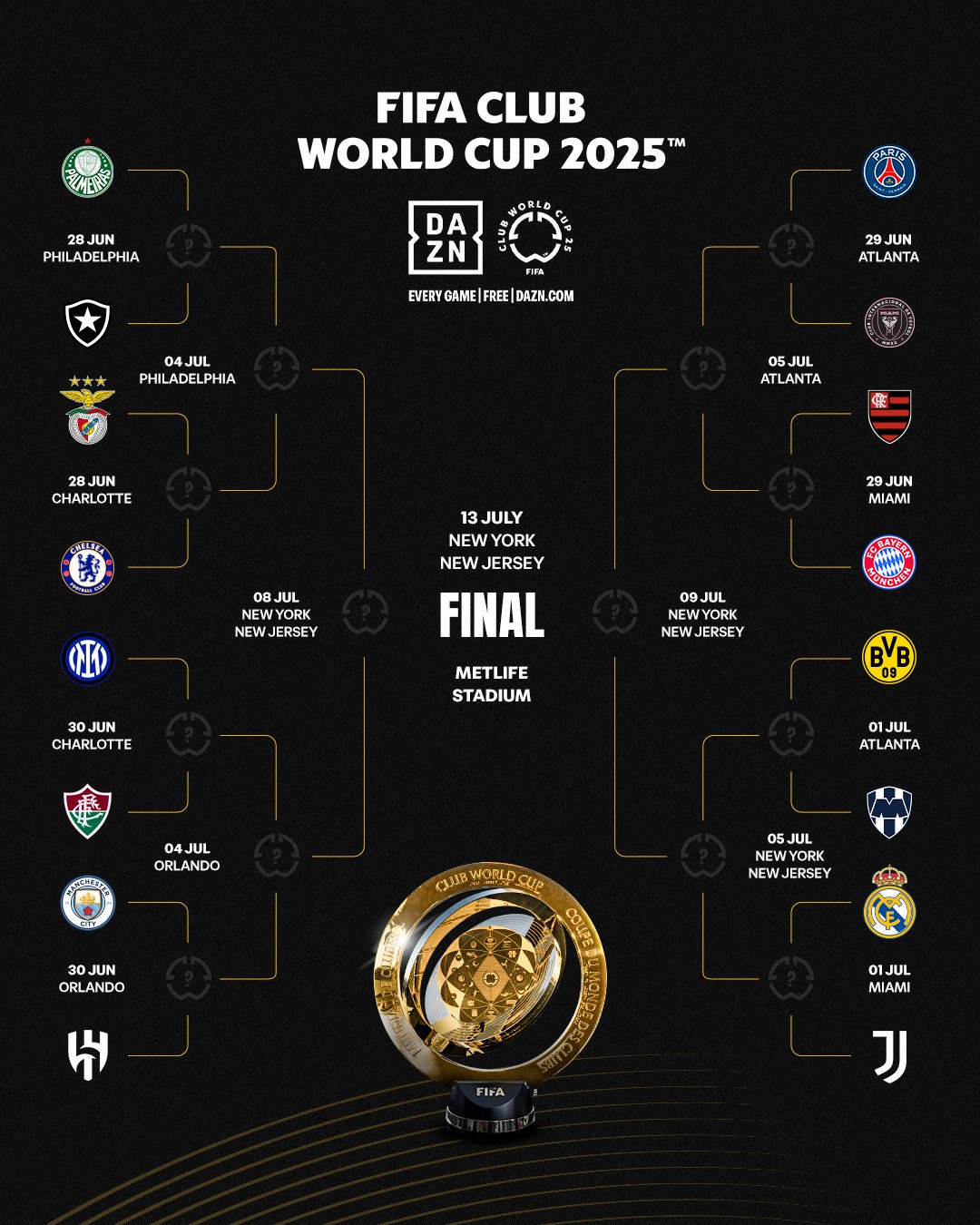 FIFA club World Cup 1.8 ជុំ.jpg