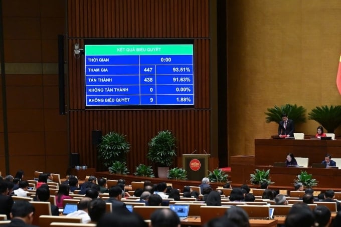 Quốc hội biểu quyết thông qua Luật sửa đổi, bổ sung một số điều Luật Các tổ chức tín dụng, sáng 27/6. Ảnh: Cổng TTĐT Quốc hội