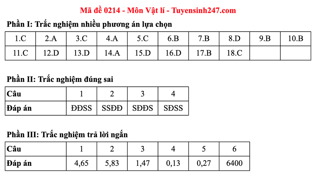 Đáp án gợi ý 48 mã đề môn vật lý thi tốt nghiệp THPT 2025 - 18