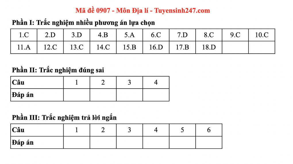 Đáp án toàn bộ các mã đề tốt nghiệp THPT 2025 môn lịch sử - 6