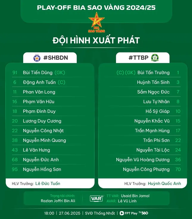 ផ្សាយផ្ទាល់ SHB Da Nang vs Binh Phuoc: Cong Phuong ក្នុងឈុតចាប់ផ្តើម 6