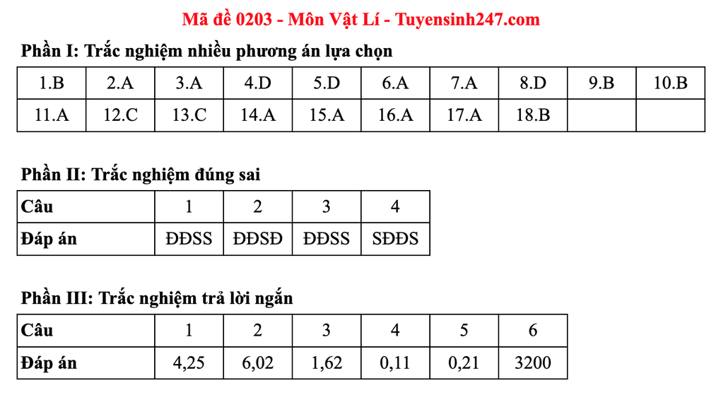 Đáp án gợi ý 48 mã đề môn vật lý thi tốt nghiệp THPT 2025 - 7