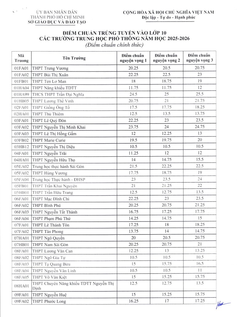 diemchuan-2025-1-hinh-anh-0-3477.jpg