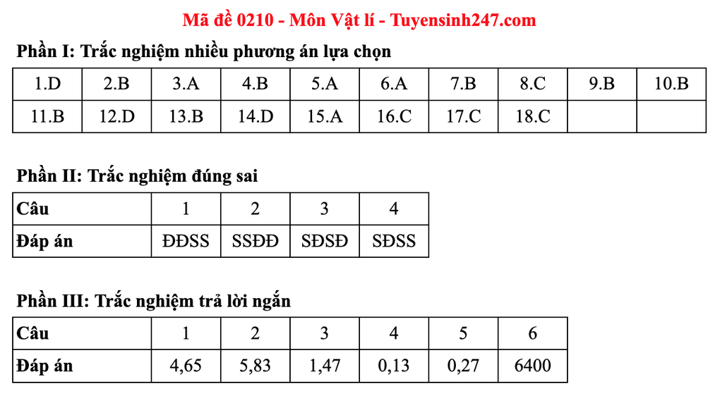 Đáp án gợi ý 48 mã đề môn vật lý thi tốt nghiệp THPT 2025 - 14