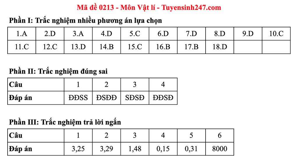 Đáp án gợi ý 48 mã đề môn vật lý thi tốt nghiệp THPT 2025 - 17