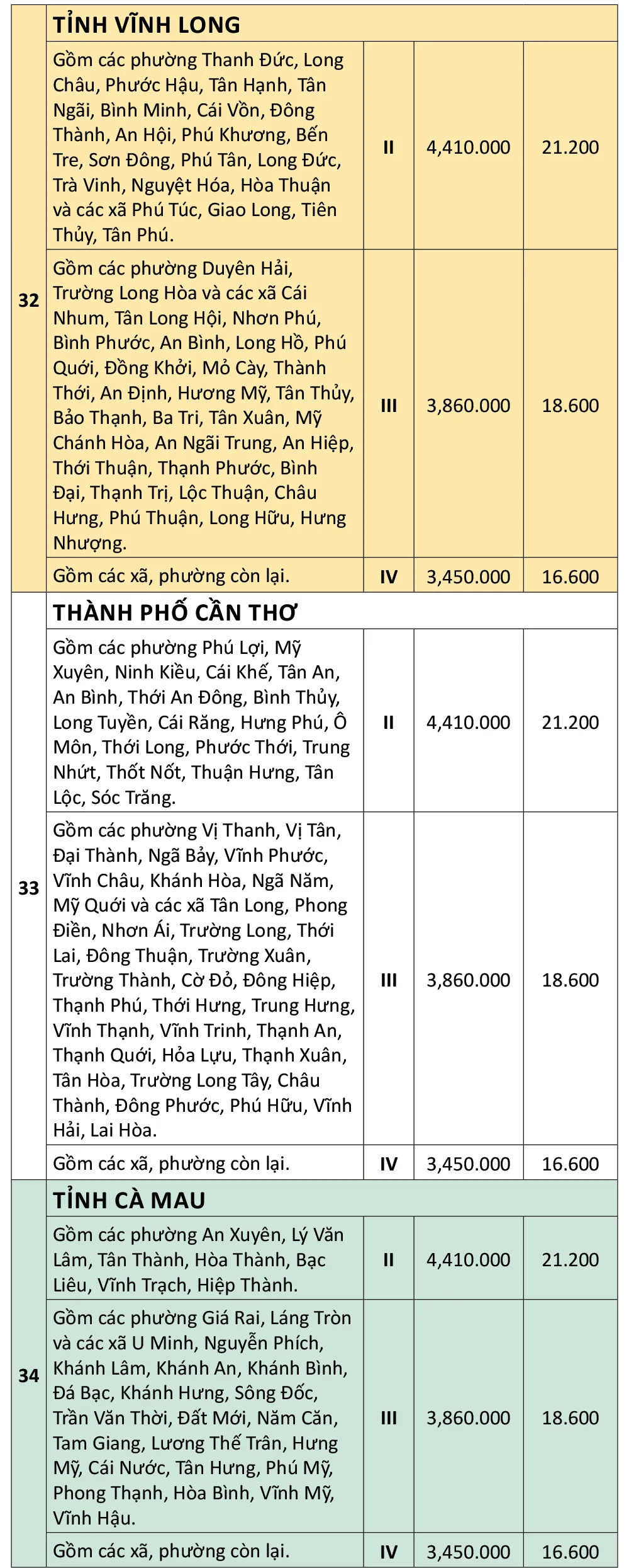 ប្រាក់ឈ្នួលអប្បបរមាក្នុង-34ខេត្ត-ក្រុង-ពី-0172025-10.jpg