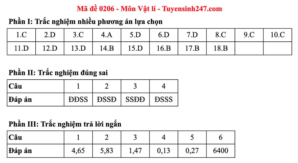 Đáp án gợi ý 48 mã đề môn vật lý thi tốt nghiệp THPT 2025 - 10