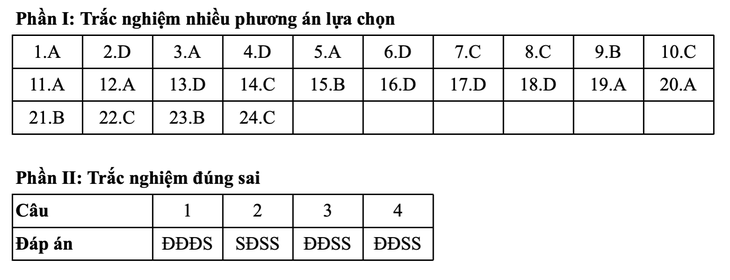 môn lịch sử - Ảnh 9.