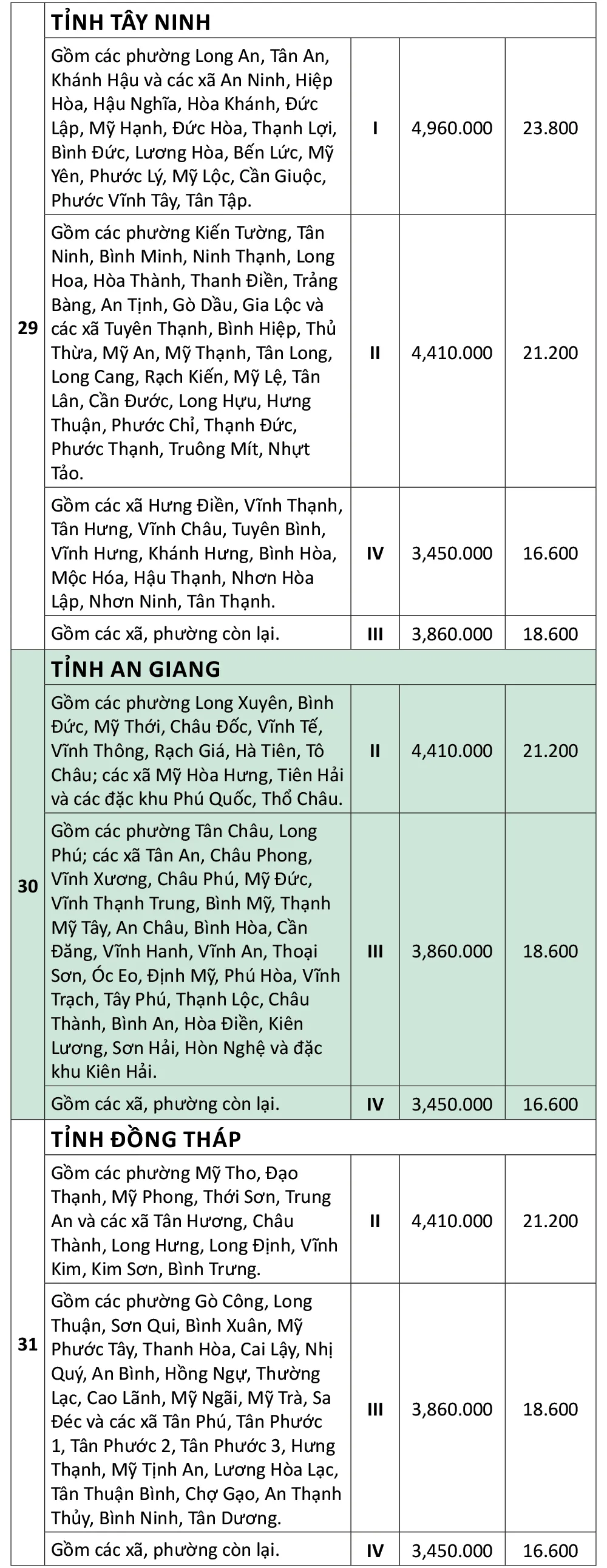 ប្រាក់ឈ្នួលអប្បបរមាក្នុង-34ខេត្ត-ក្រុង-ពី-0172025-9.jpg