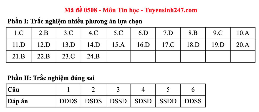 Đề và gợi ý đáp án môn tin học thi tốt nghiệp THPT 2025 - 8