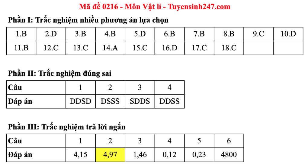 Đáp án gợi ý 48 mã đề môn vật lý thi tốt nghiệp THPT 2025 - 20