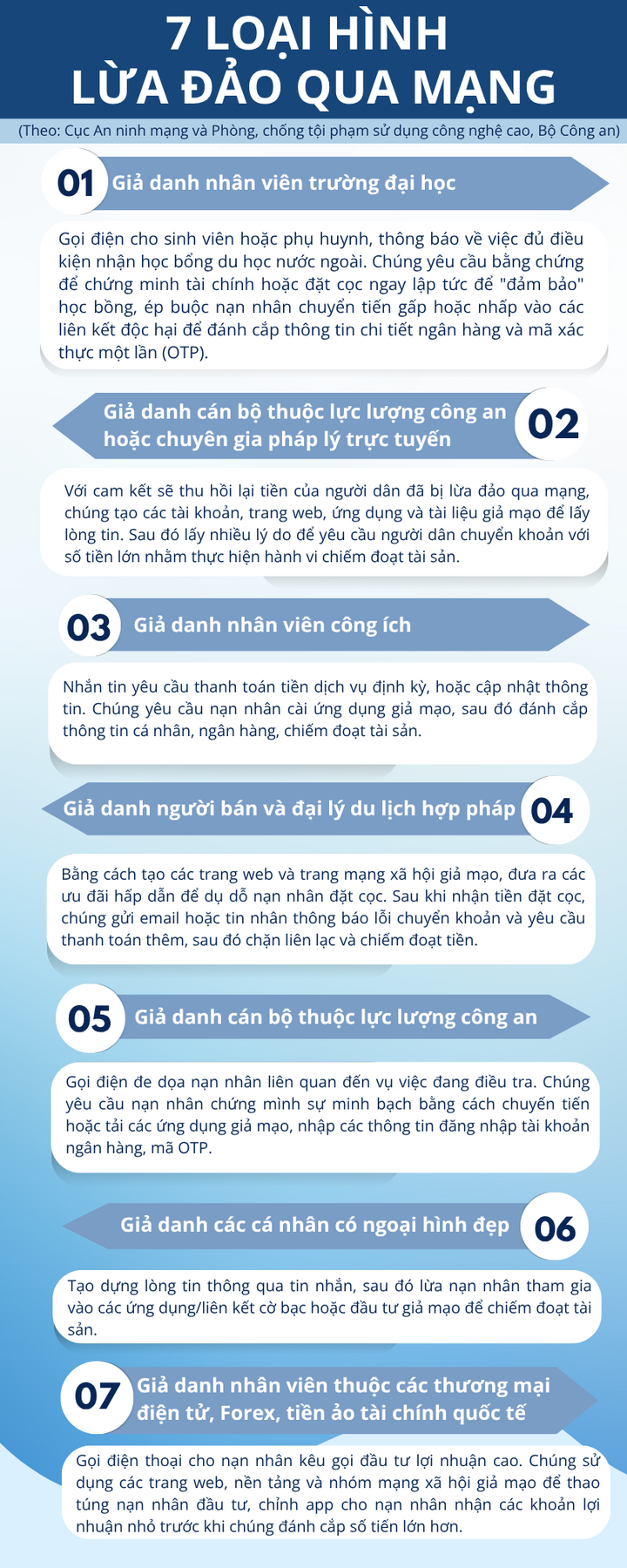 (នេះ​បើ​តាម​នាយកដ្ឋាន​សន្តិសុខ​អ៊ីនធឺណិត និង​បង្ការ​បទល្មើស​បច្ចេកវិទ្យា​ខ្ពស់ ក្រសួង​សន្តិសុខ​សាធារណៈ)