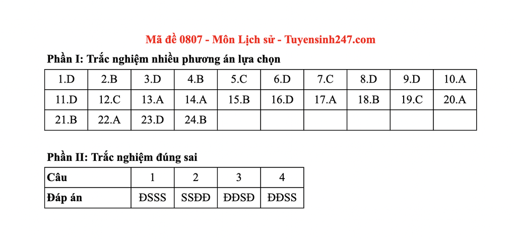 Đáp án toàn bộ các mã đề tốt nghiệp THPT 2025 môn lịch sử - 3