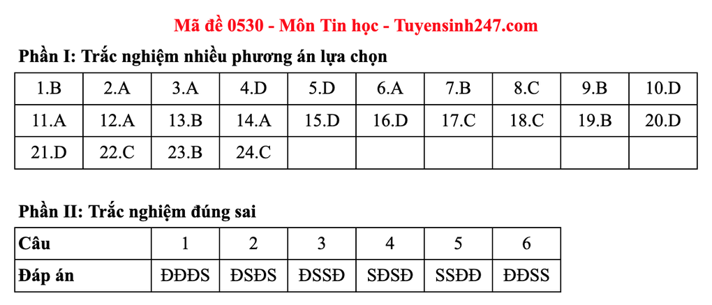 Đề và gợi ý đáp án môn tin học thi tốt nghiệp THPT 2025 - 13