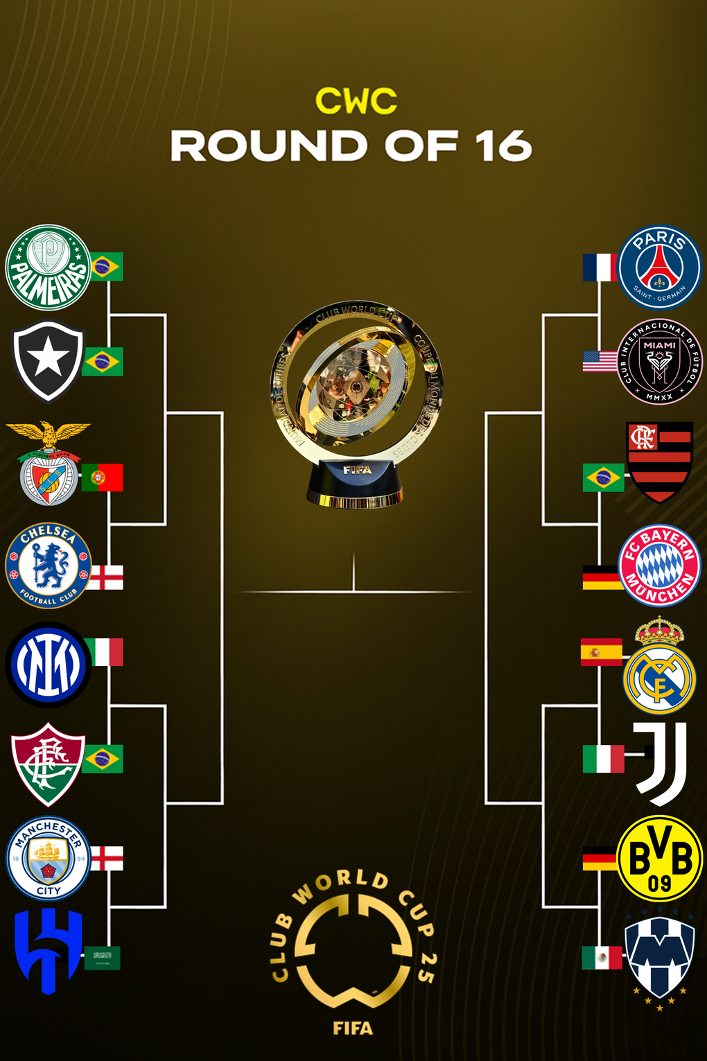 Xác định 8 cặp đấu ở vòng 1/8 FIFA Club World Cup - 2