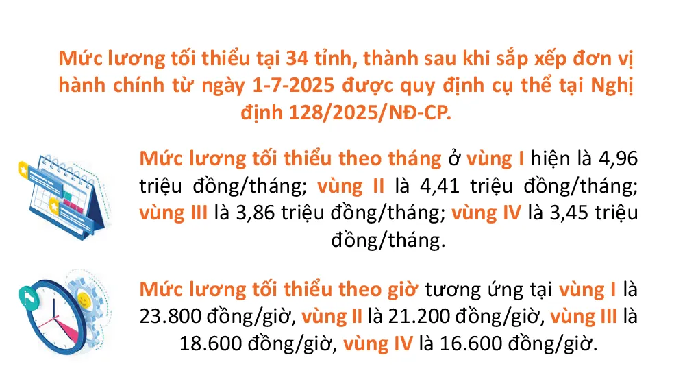 ប្រាក់ឈ្នួលអប្បបរមាក្នុង-34ខេត្ត-ក្រុង-ពី-0172025-1.jpg