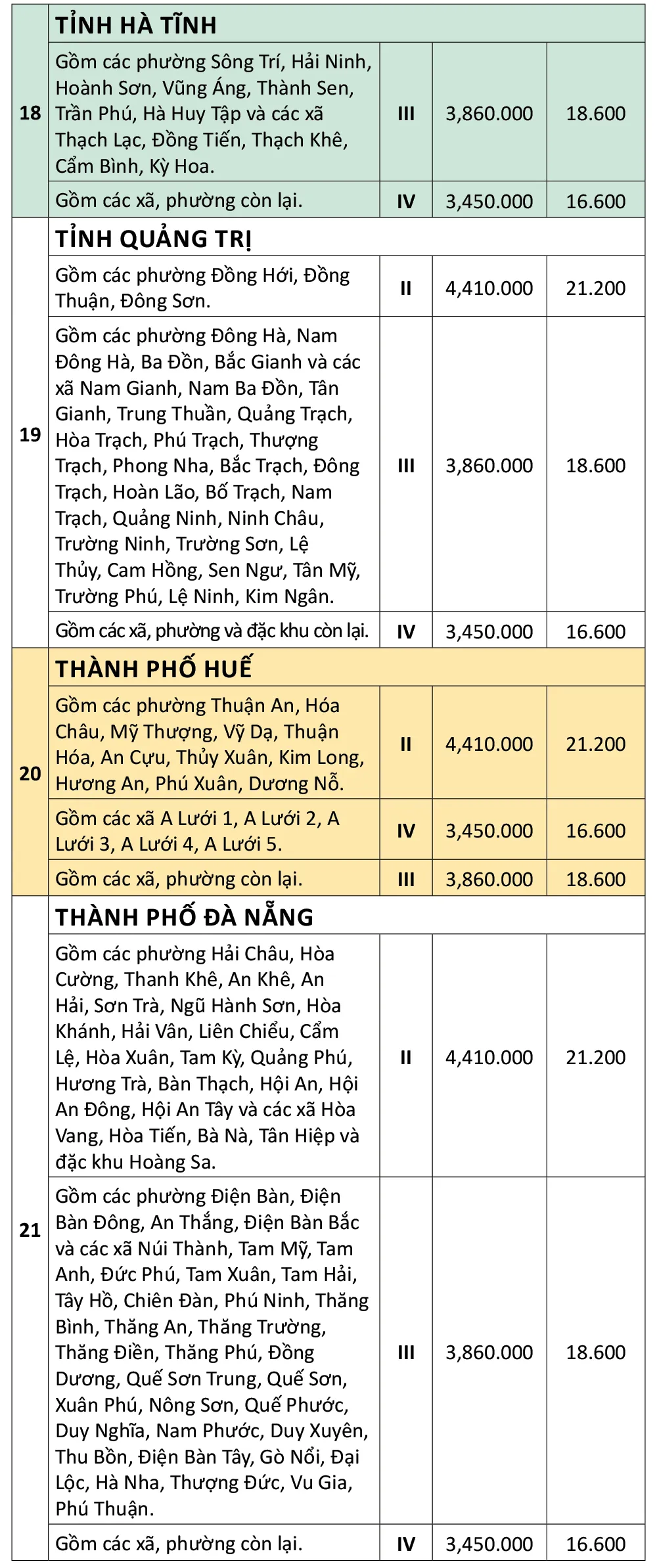 ប្រាក់ឈ្នួលអប្បបរមាក្នុង-34ខេត្ត-ក្រុង-ពី-0172025-6.jpg
