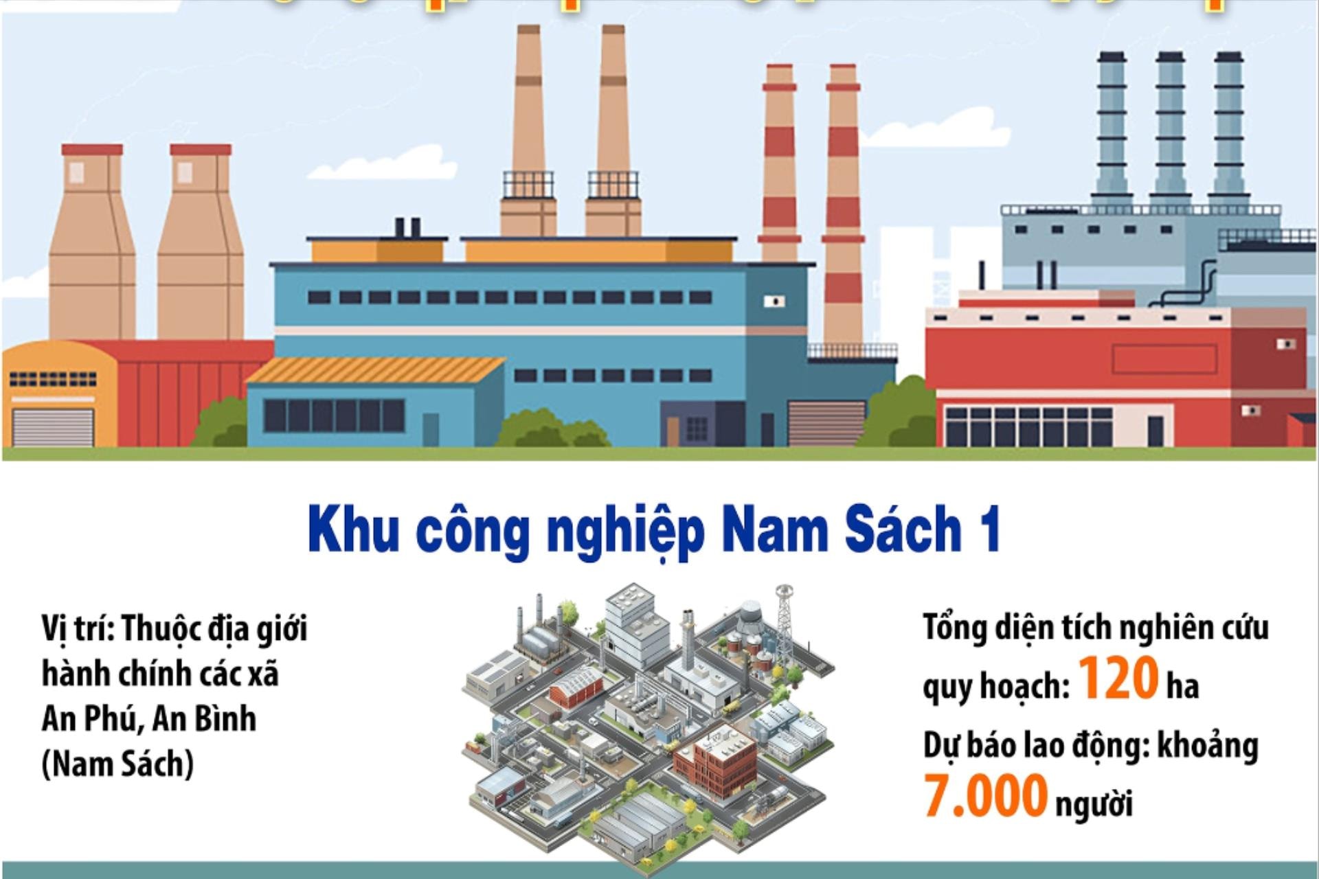 3 khu công nghiệp ở Hải Dương được thông qua đồ án quy hoạch
