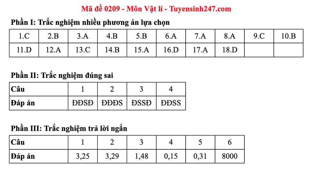 Đáp án gợi ý 48 mã đề môn vật lý thi tốt nghiệp THPT 2025 - 13