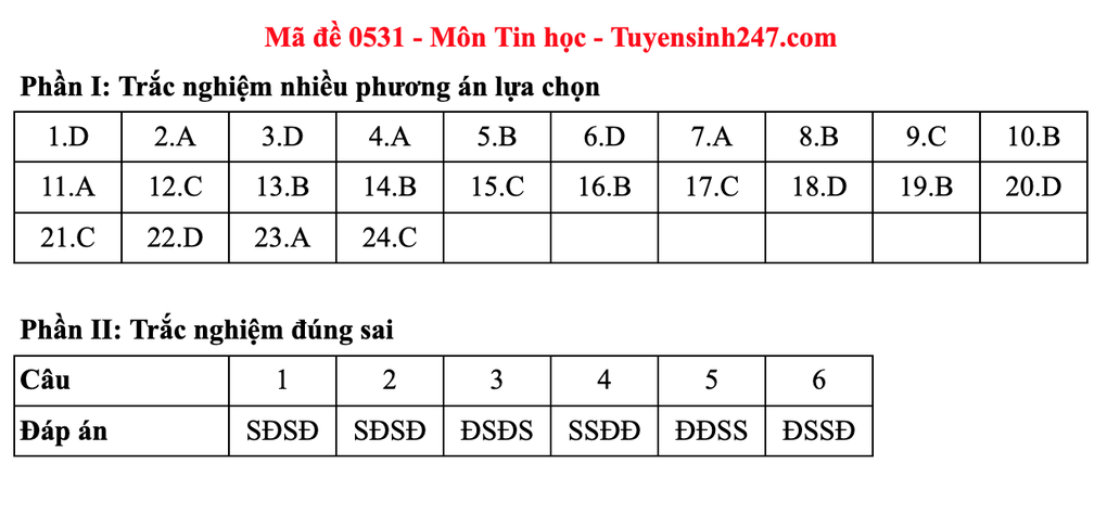 Đề và gợi ý đáp án môn tin học thi tốt nghiệp THPT 2025 - 14