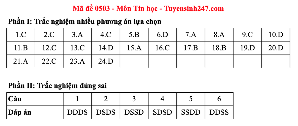 Đề và gợi ý đáp án môn tin học thi tốt nghiệp THPT 2025 - 7
