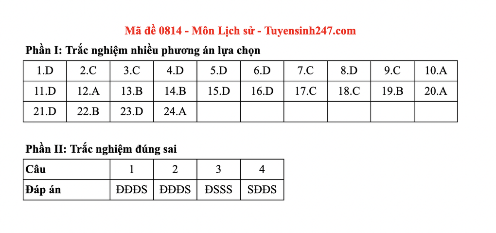 Đáp án toàn bộ các mã đề tốt nghiệp THPT 2025 môn lịch sử - 7