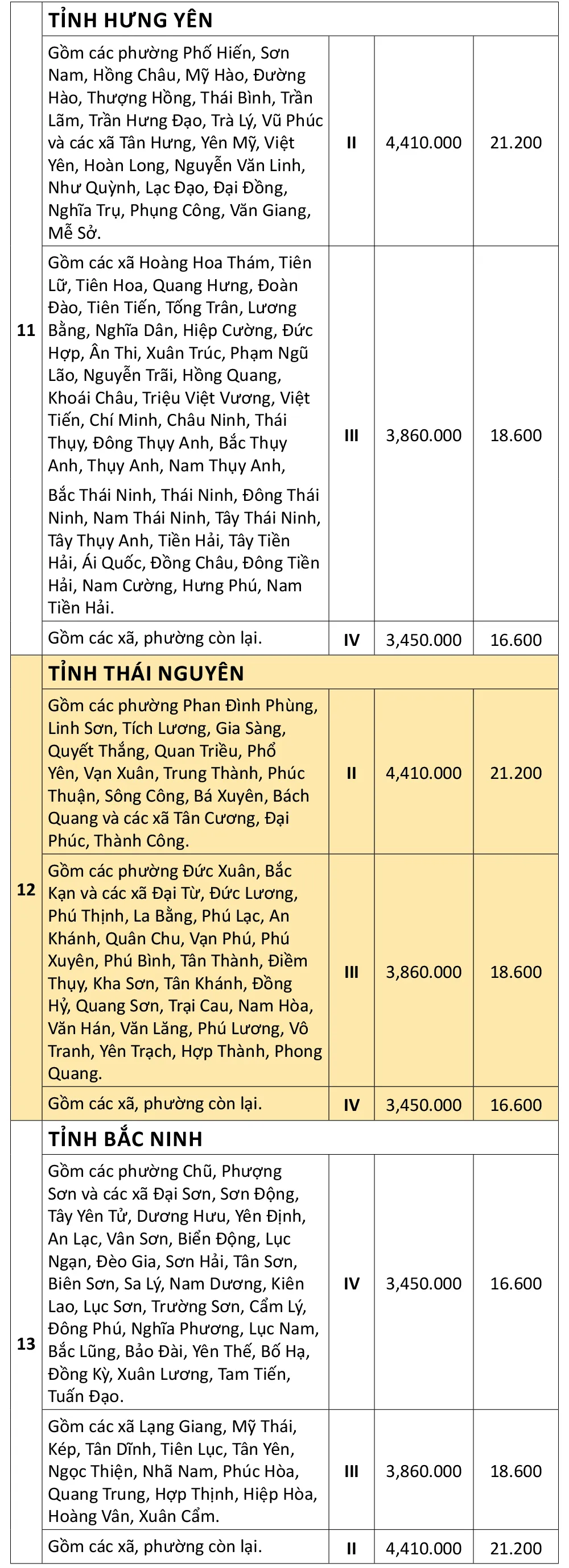 ប្រាក់ឈ្នួលអប្បបរមាក្នុង-34-ខេត្ត-ក្រុង-ពី-0172025-4.jpg