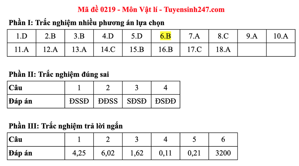 Đáp án gợi ý 48 mã đề môn vật lý thi tốt nghiệp THPT 2025 - 23
