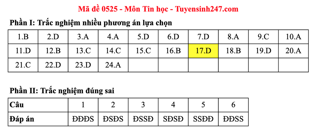 Đề và gợi ý đáp án môn tin học thi tốt nghiệp THPT 2025 - 9