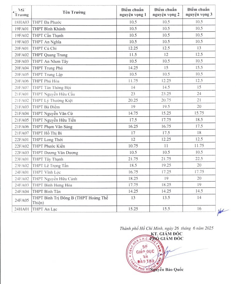diemchuan-2025-1-hinh-anh-3-6350.jpg