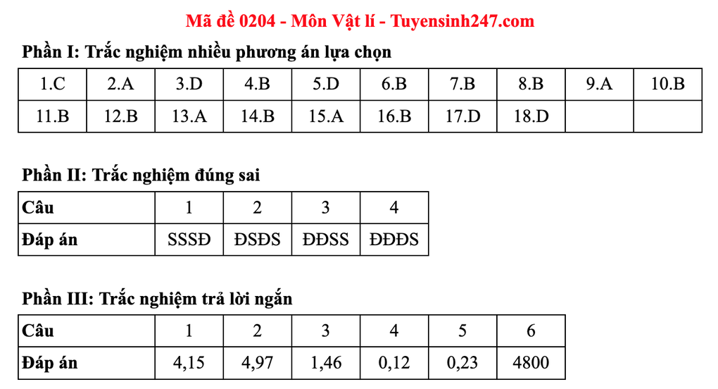 Đáp án gợi ý 48 mã đề môn vật lý thi tốt nghiệp THPT 2025 - 8