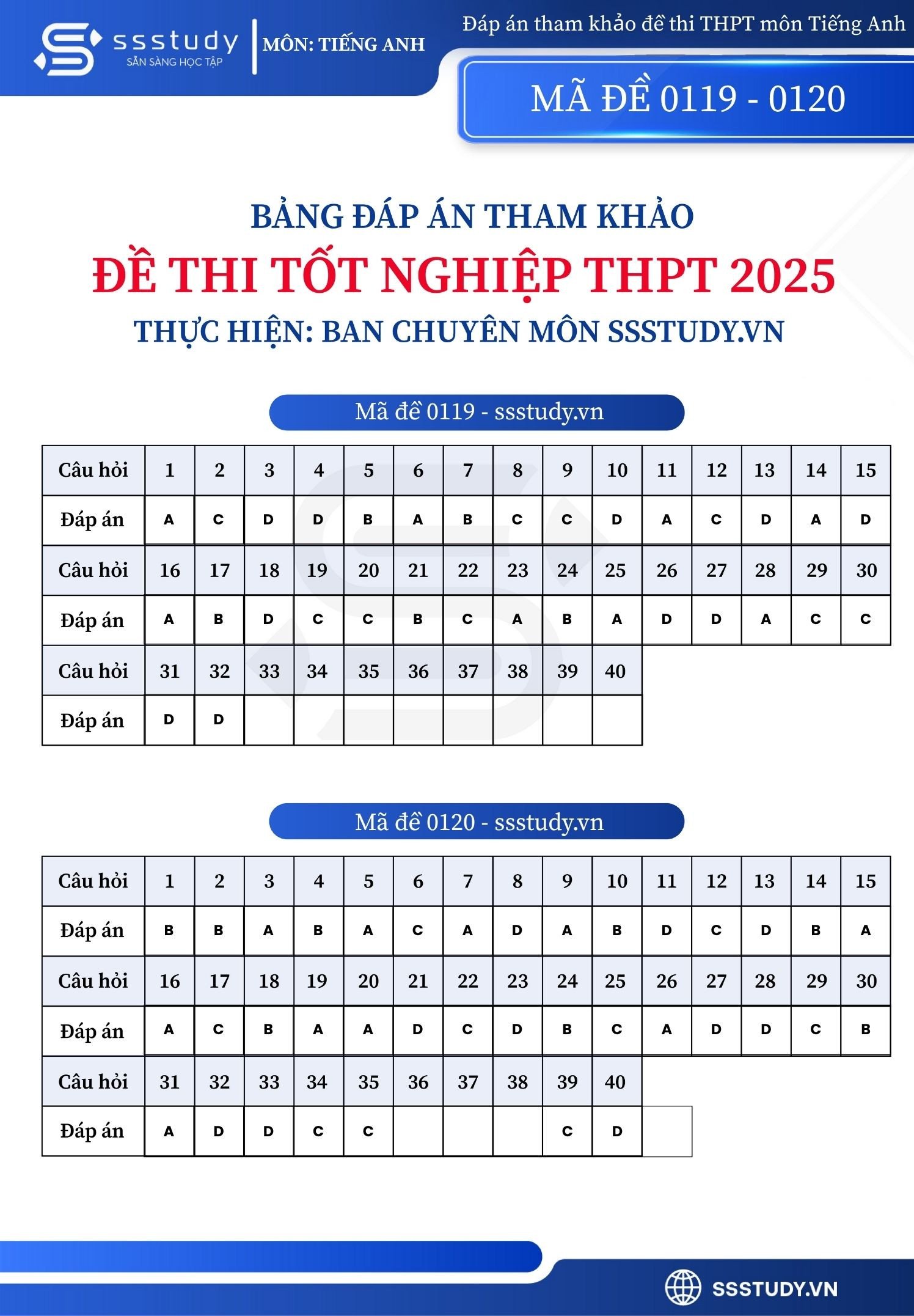 Traduction anglaise 0119 0120 (1).jpg