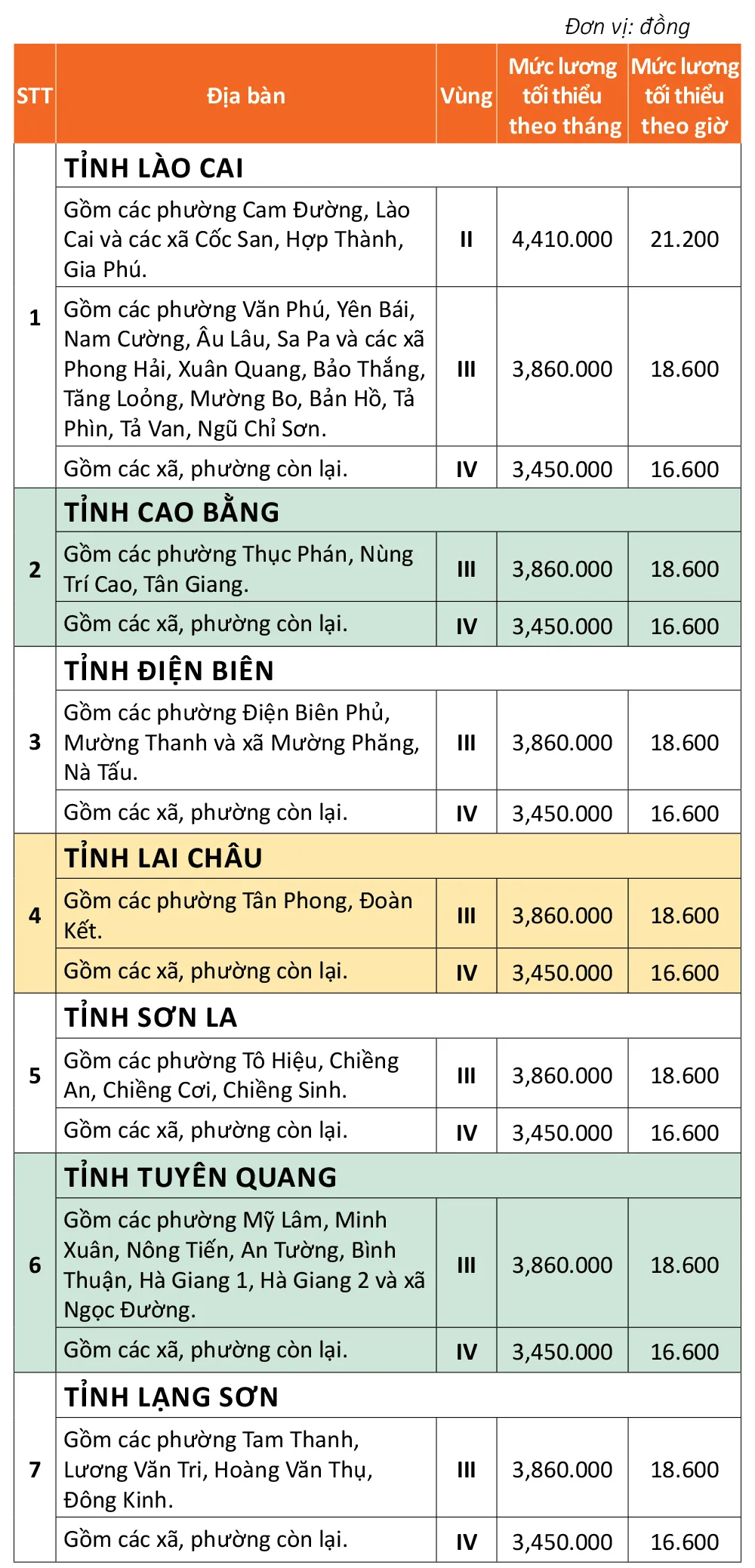 ប្រាក់ឈ្នួលអប្បបរមាក្នុង-34ខេត្ត-ក្រុង-ពី-0172025-2.jpg