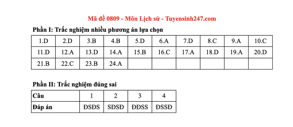 Đáp án toàn bộ các mã đề tốt nghiệp THPT 2025 môn lịch sử - 1