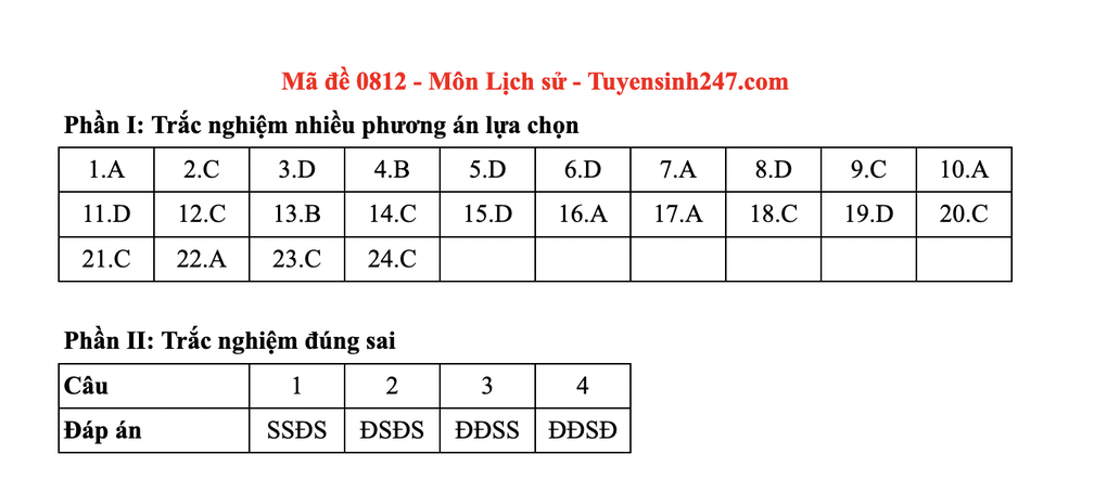 Đáp án toàn bộ các mã đề tốt nghiệp THPT 2025 môn lịch sử - 2