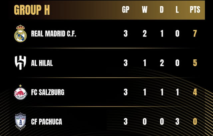 Sao trẻ thăng hoa, Real Madrid thắng tưng bừng 3-0 RB Salzburg - Ảnh 5.