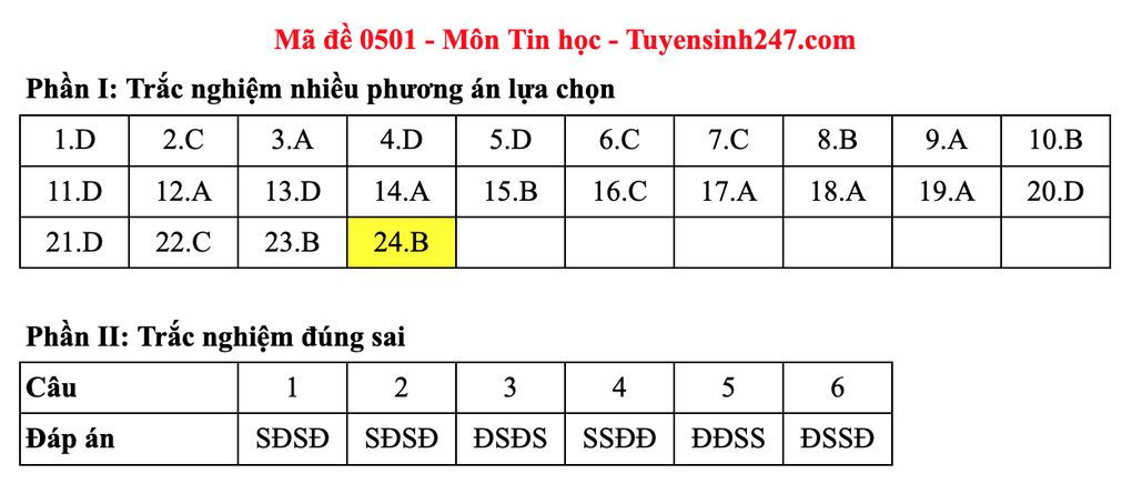 Đề và gợi ý đáp án môn tin học thi tốt nghiệp THPT 2025 - 6