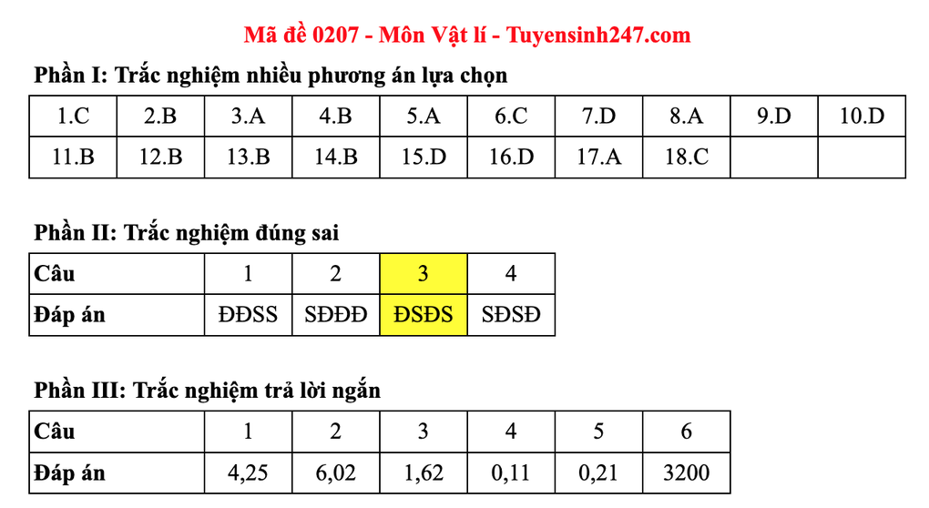 Đáp án gợi ý 48 mã đề môn vật lý thi tốt nghiệp THPT 2025 - 11