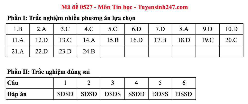 Đề và gợi ý đáp án môn tin học thi tốt nghiệp THPT 2025 - 11