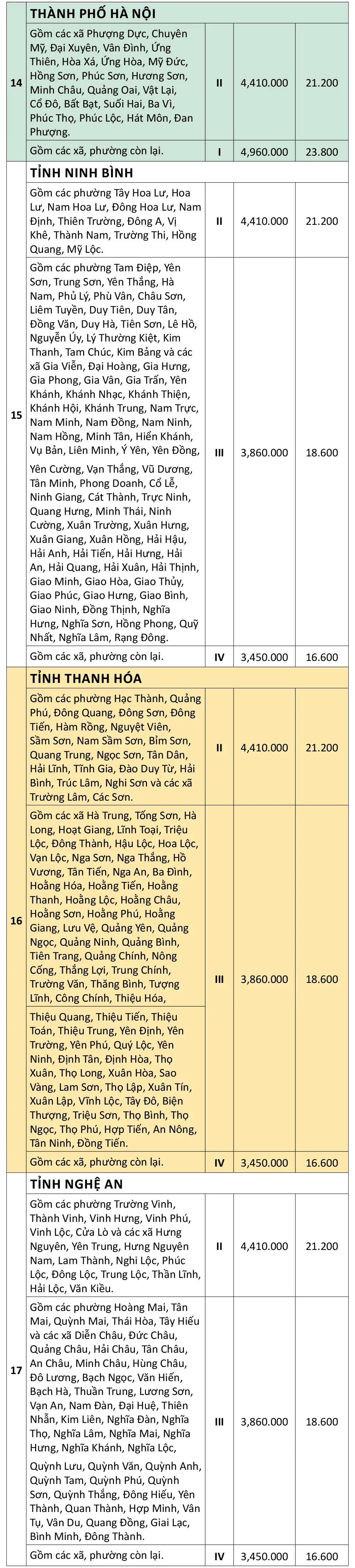 ប្រាក់ឈ្នួលអប្បបរមាក្នុង-34ខេត្ត-ក្រុង-ពី-0172025-5.jpg