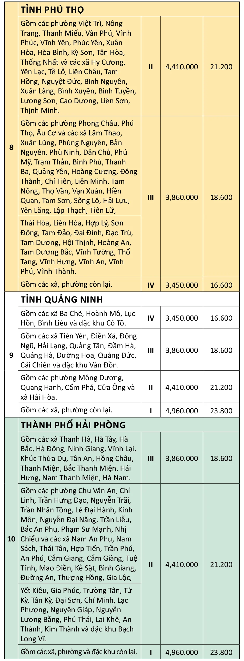 ប្រាក់ឈ្នួលអប្បបរមាក្នុង-34ខេត្ត-ក្រុង-ពី-0172025-3.jpg