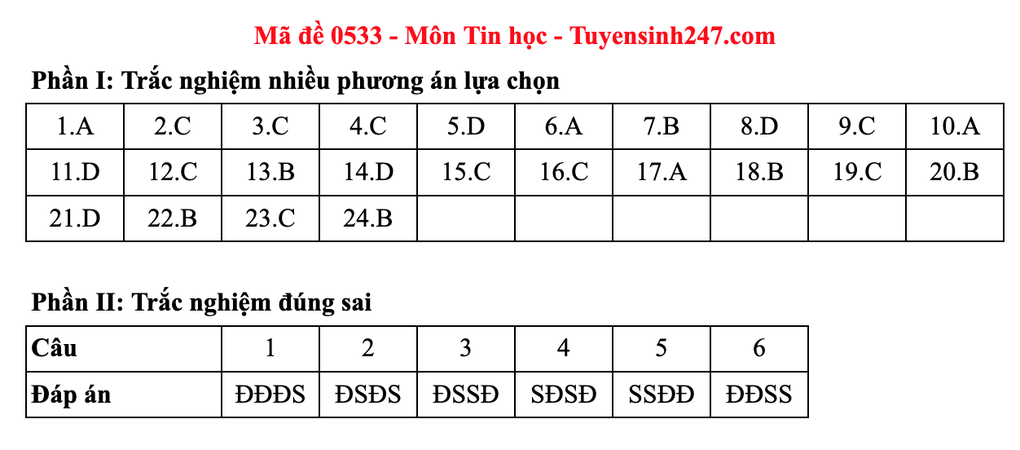 Đề và gợi ý đáp án môn tin học thi tốt nghiệp THPT 2025 - 15