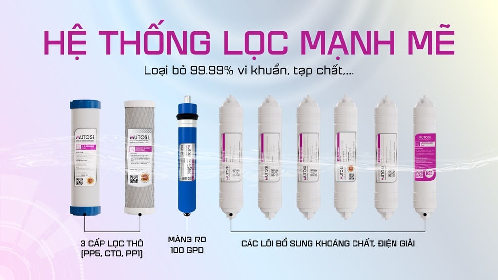 Mutosi - Giải pháp máy lọc nước tiên tiến mang nước sạch đến mọi miền - 1