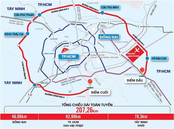 Phê duyệt đầu tư vành đai 4 TP.HCM: Trục phát triển mới của siêu đô thị - Ảnh 3.