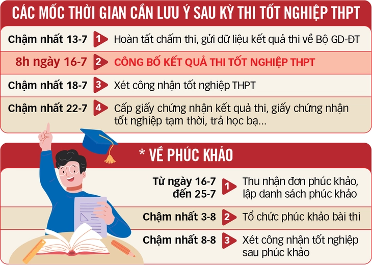 Thi tốt nghiệp - Ảnh 2.