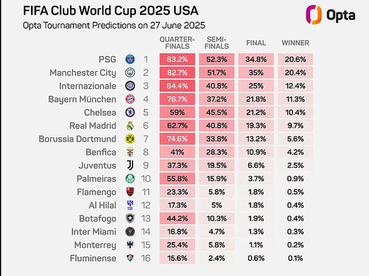 FIFA Club World Cup 2025 - Ảnh 2.